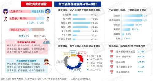 精品咖啡发展趋势研究报告2024 咖啡消费逐渐日常化,部分精品咖啡 剑指 超低价